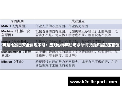 英超比赛日安全管理策略:应对恐怖威胁与紧急情况的多层防范措施 英超比赛日安全管理策略:应对恐怖威胁与紧急情况的多层防范措施