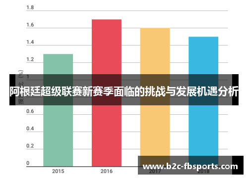 阿根廷超级联赛新赛季面临的挑战与发展机遇分析