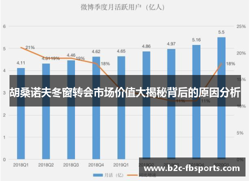 胡桑诺夫冬窗转会市场价值大揭秘背后的原因分析 胡桑诺夫冬窗转会市场价值大揭秘背后的原因分析