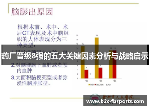 药厂晋级8强的五大关键因素分析与战略启示