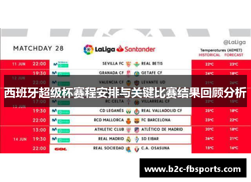 西班牙超级杯赛程安排与关键比赛结果回顾分析 西班牙超级杯赛程安排与关键比赛结果回顾分析
