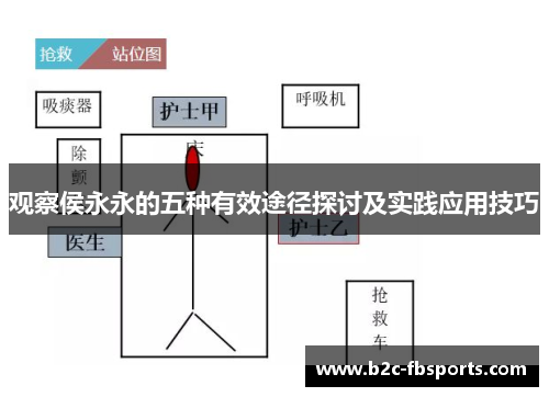 观察侯永永的五种有效途径探讨及实践应用技巧