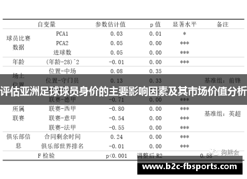 评估亚洲足球球员身价的主要影响因素及其市场价值分析 评估亚洲足球球员身价的主要影响因素及其市场价值分析