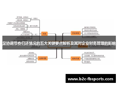 足协调节费归还情况的五大关键要点解析及其对企业财务管理的影响