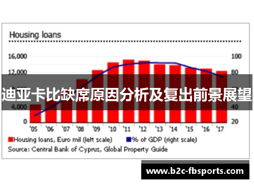 迪亚卡比缺席原因分析及复出前景展望