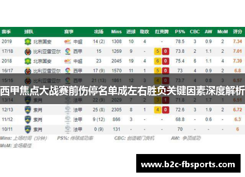 西甲焦点大战赛前伤停名单成左右胜负关键因素深度解析
