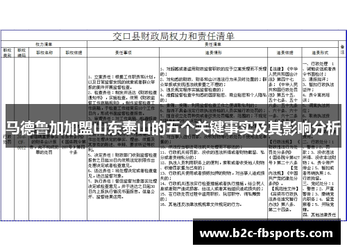 马德鲁加加盟山东泰山的五个关键事实及其影响分析 马德鲁加加盟山东泰山的五个关键事实及其影响分析