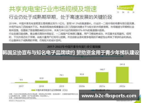 韩国足协宣布与知名电子品牌续约 赞助资金用于青少年梯队建设 韩国足协宣布与知名电子品牌续约 赞助资金用于青少年梯队建设